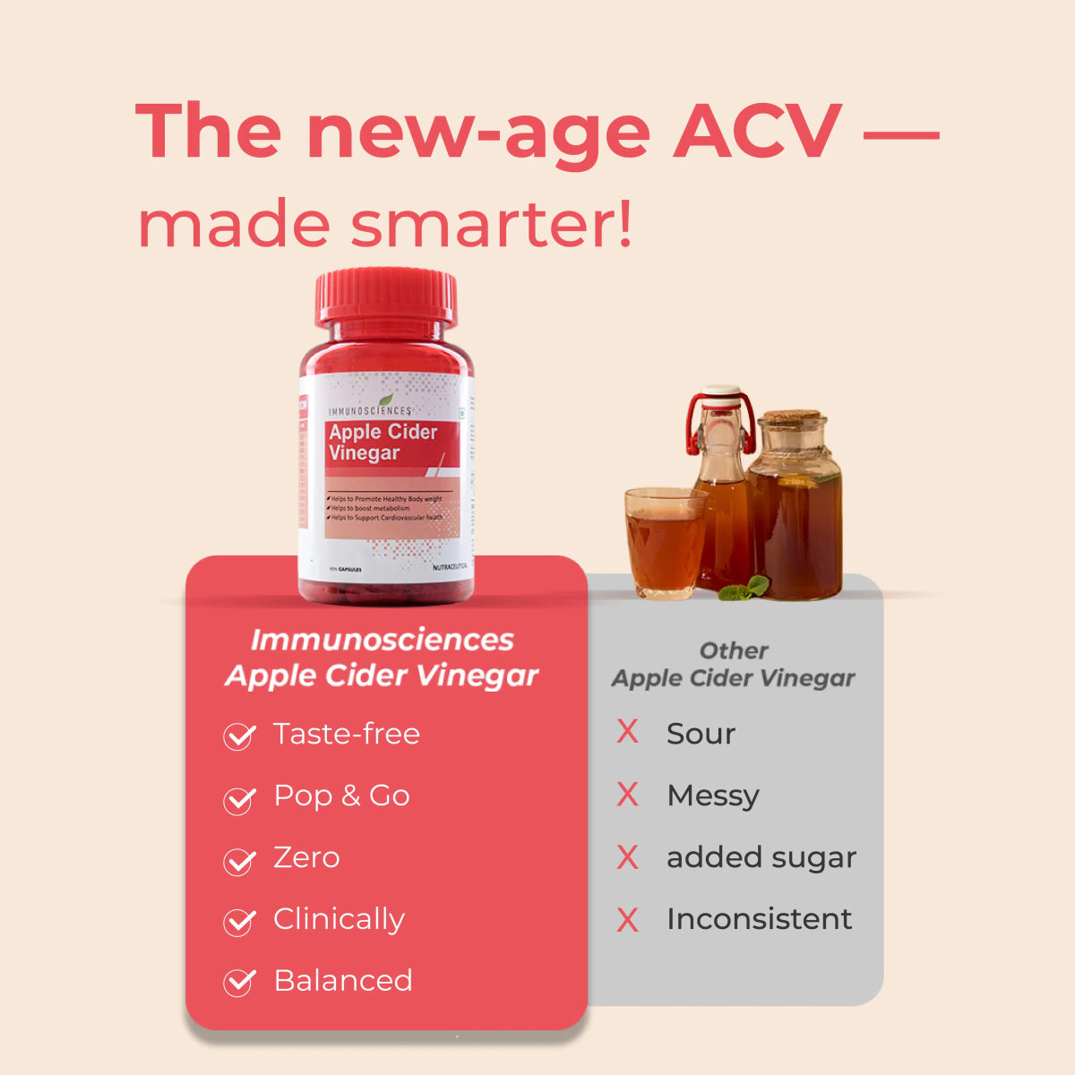 Apple Cider Vinegar – Sugar - Free, Supports Digestion & Weight Management - IMMUNOSCIENCES