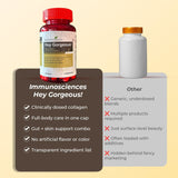 Hey Gorgeous! - Bovine Collagen Capsules for Skin Glow, Anti - Ageing & Repair - IMMUNOSCIENCES