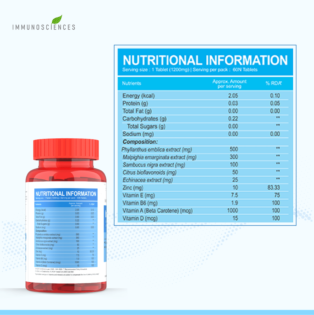 Immunity Boost with Antioxidants – Natural Support for Immune Health & Overall Wellness - IMMUNOSCIENCES