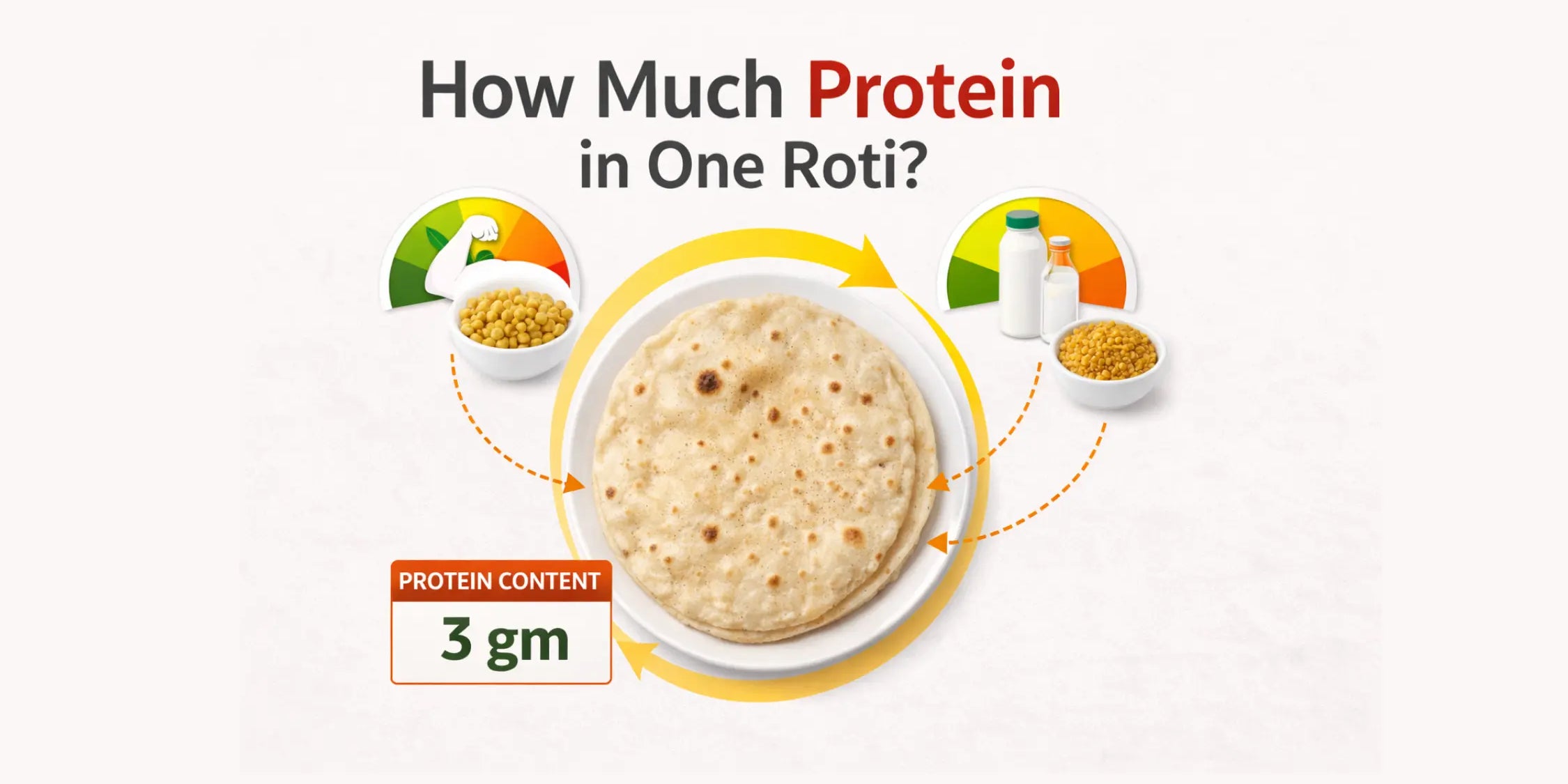 protein in 1 roti