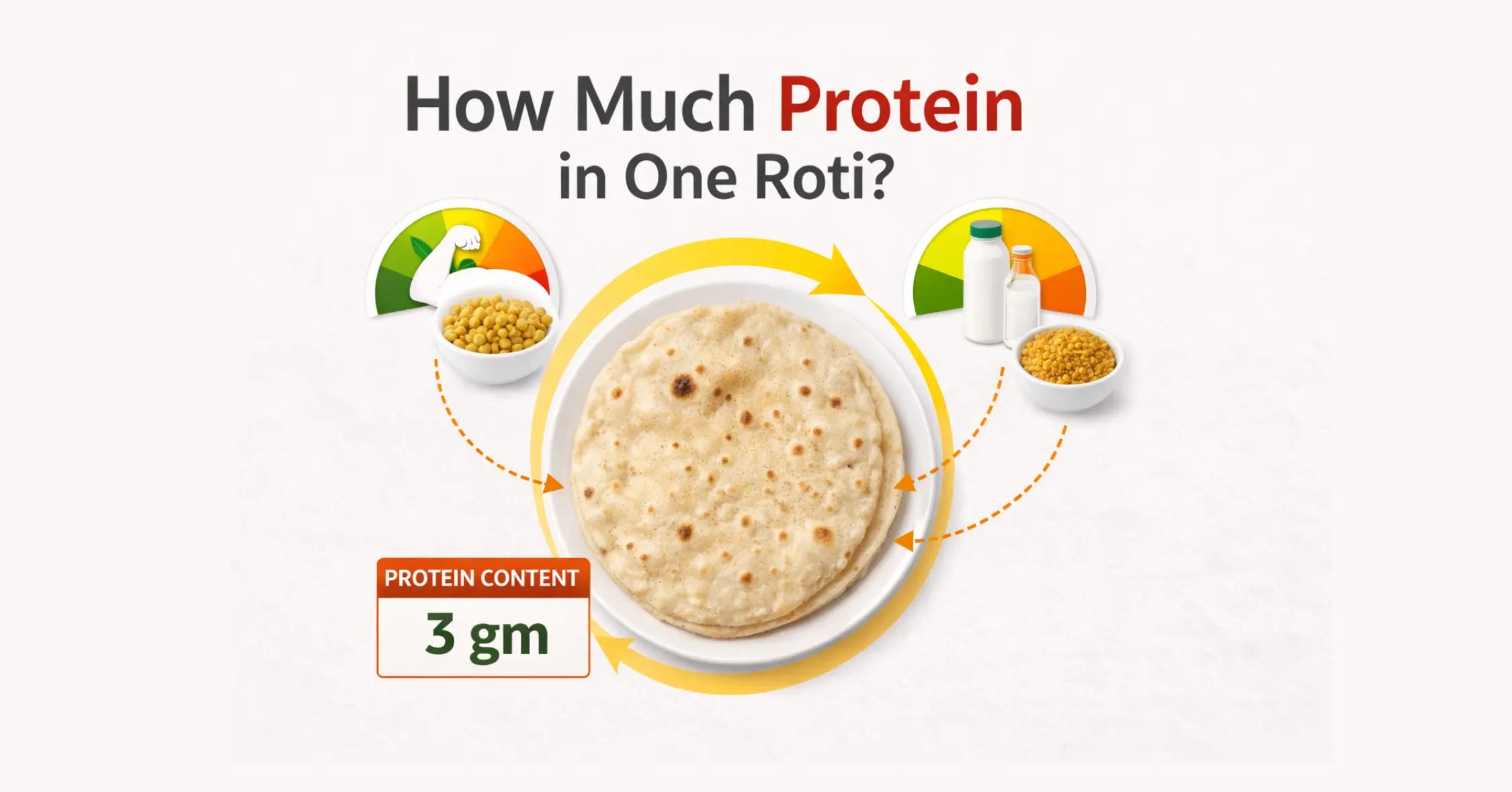 protein in 1 roti