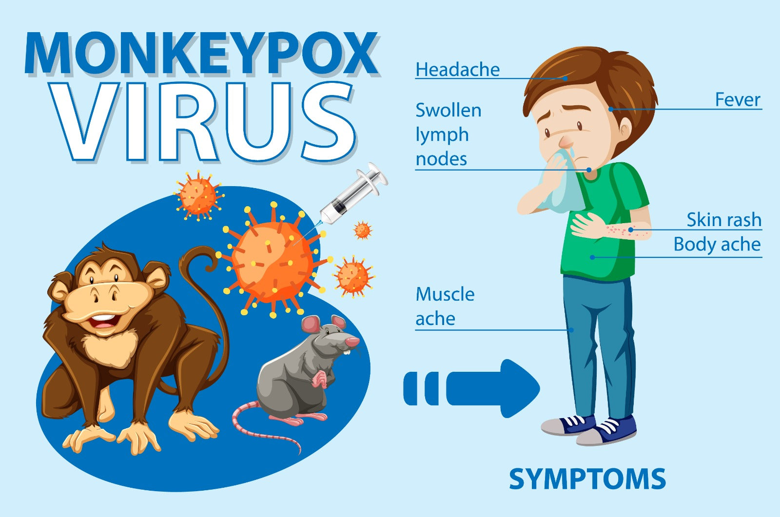 Monkeypox Outbreak: All You Need To know- Symptoms, Treatment &amp; Precautions