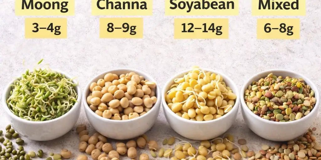 Sprouts Protein per 100g: Moong vs Channa vs Brussel vs Soyabean vs Mixed – Which is Better? - IMMUNOSCIENCES
