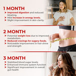 Apple Cider Vinegar – Sugar - Free, Supports Digestion & Weight Management - IMMUNOSCIENCES