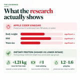 Vegan Weight Management Bundle - Apple Cider Vinegar + Pure Plant Protein