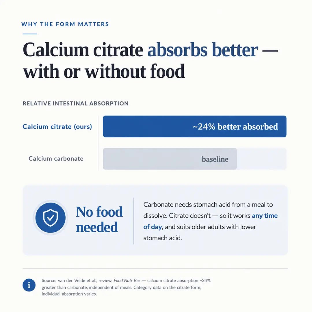 Calcium Tablets – Bone Strength & Density Support – with Vitamin D3 & Magnesium - IMMUNOSCIENCES