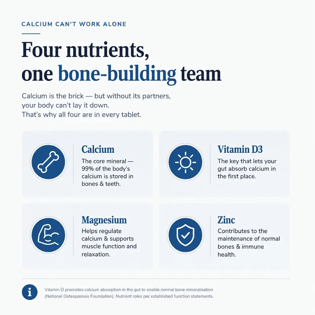 Calcium Tablets – Bone Strength & Density Support – with Vitamin D3 & Magnesium - IMMUNOSCIENCES