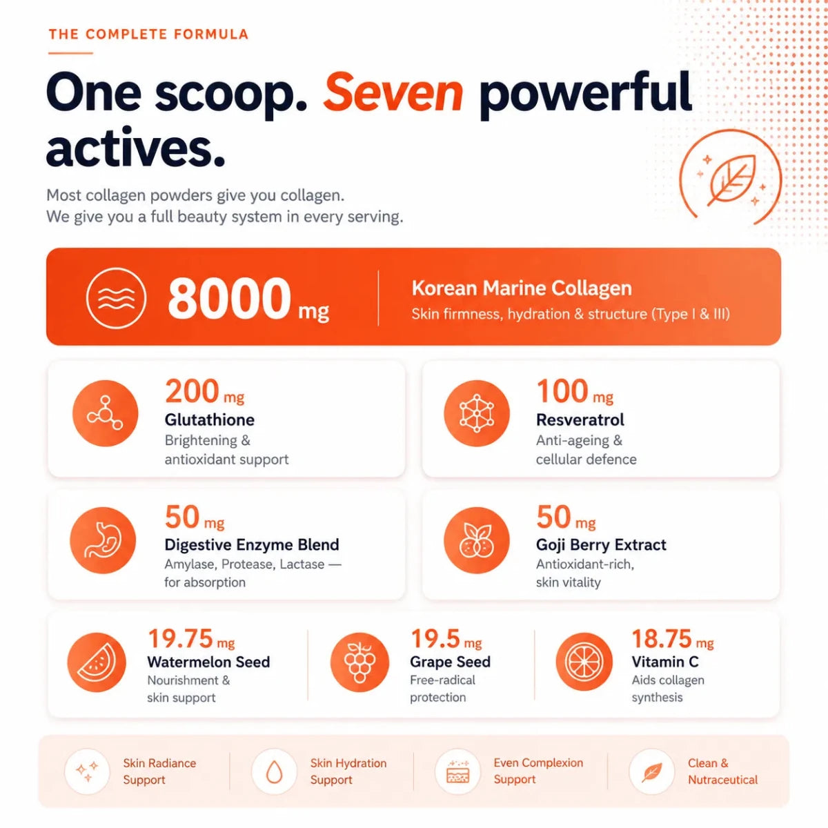 Korean Marine Collagen Powder for Glowing Skin, Hair & Nails | Hydrolyzed Collagen Peptides | Anti-Aging Supplement - IMMUNOSCIENCES