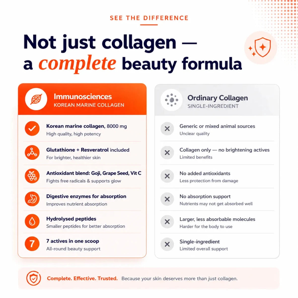 Korean Marine Collagen Powder for Glowing Skin, Hair & Nails | Hydrolyzed Collagen Peptides | Anti-Aging Supplement - IMMUNOSCIENCES