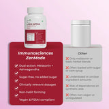 Liver Detox Supplement – Promote Healthy Liver Function & Gentle Cleansing