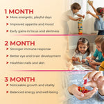 Kids Multivitamin Gummies – Daily Vitamins for Immune Support, Growth & Energy – Natural Fruit Flavors 30 Gummies - IMMUNOSCIENCES