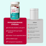 Eye Care Gummies | Clinically Backed Lutein, Zeaxanthin & DHA for Vision & Blue Light Protection - IMMUNOSCIENCES