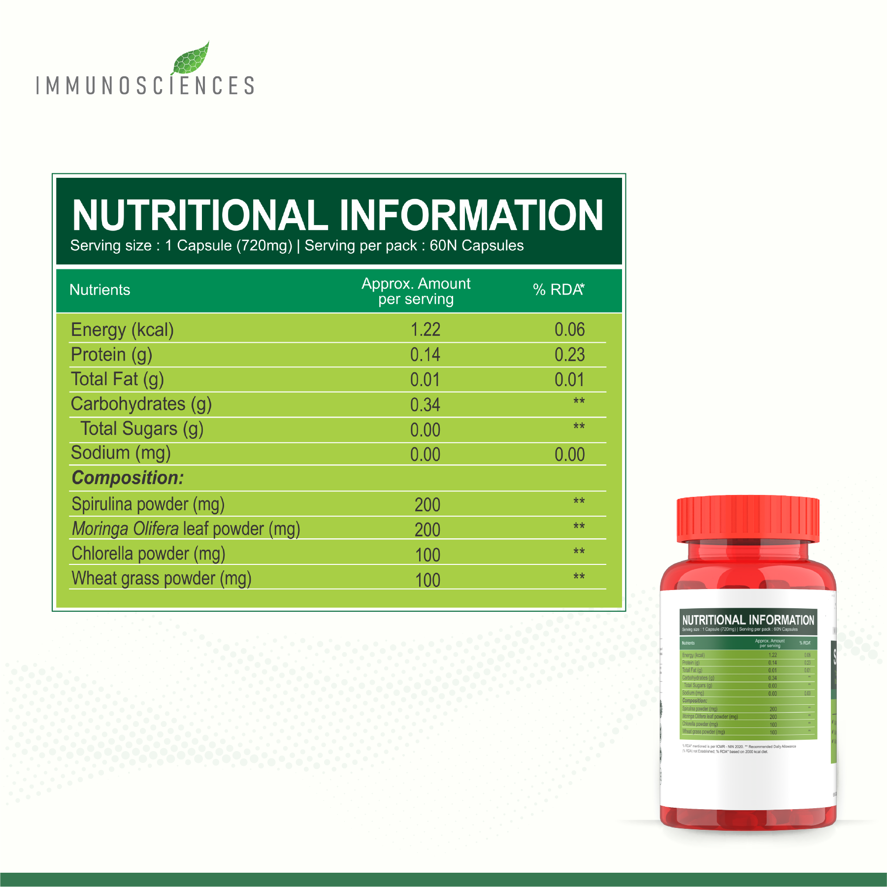 Nutritional information