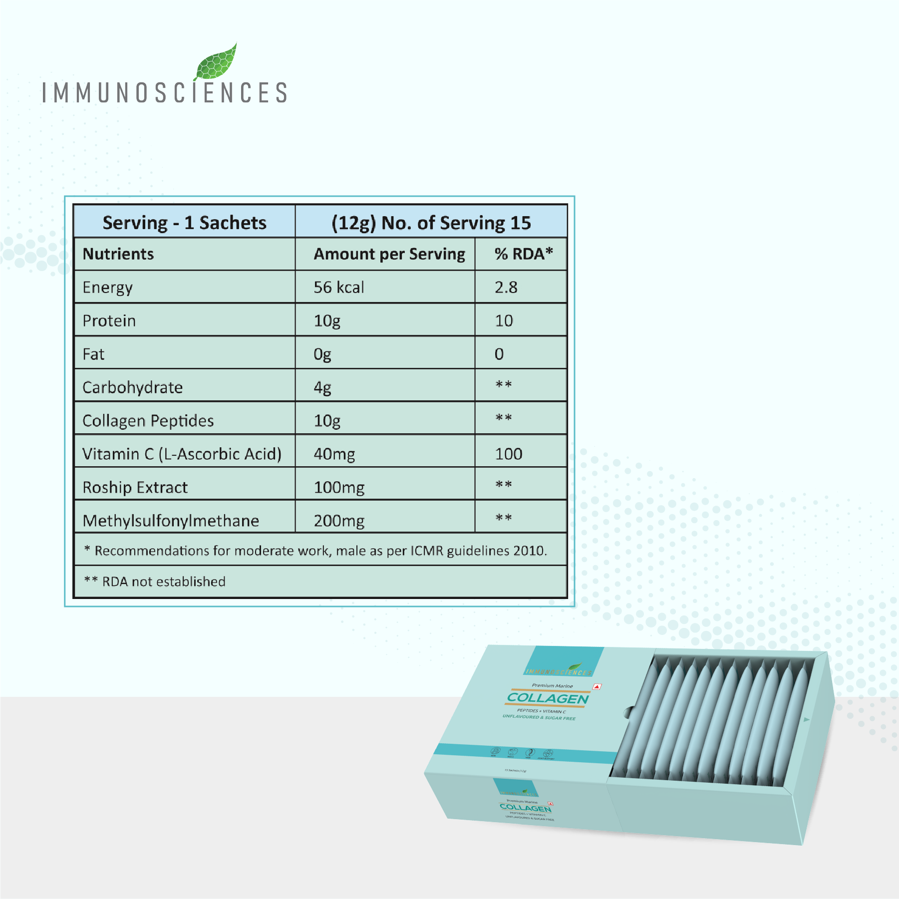 nutritional information