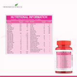 nutritional information